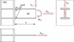 Definición geométrica de la unión (Wald, F. et al., 2016).