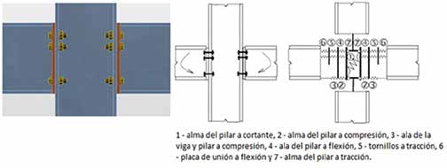 Componentes en una unión con placas atornilladas, representadas como muelles.