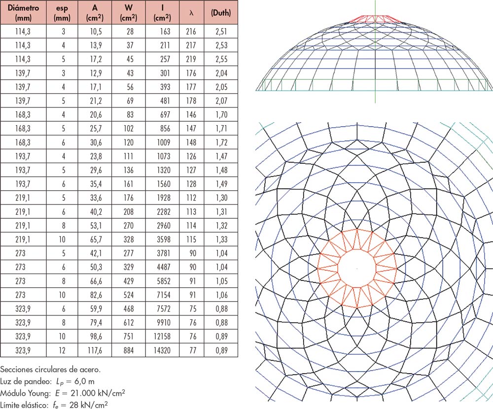 ACE. Cúpula Medusa. Hoja de cálculo (parcial) y geometría finalmente escogida resoluble con tubos comerciales