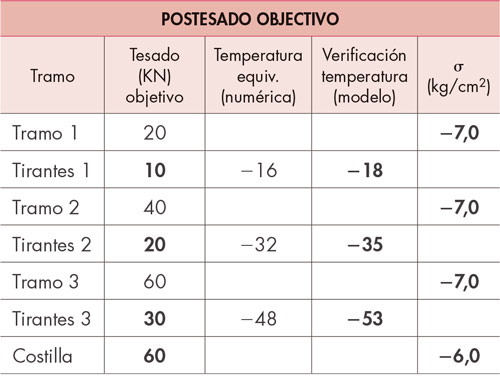 ACE. Tabla 1. Iglesia Vistabella.