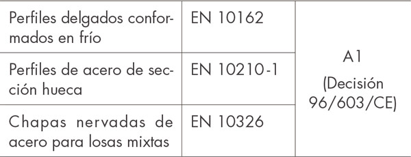 ACE. Tabla 1. Elementos estructurales de acero.