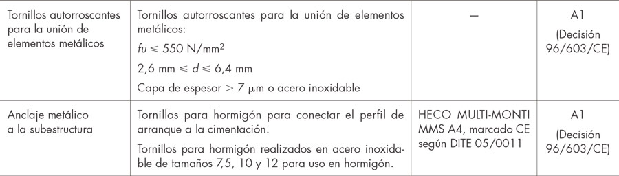 ACE. Tabla 2. Fijaciones metálicas.