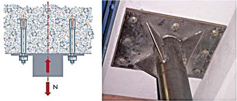 ACE. Figura 05. Ancoratges estructurals actius