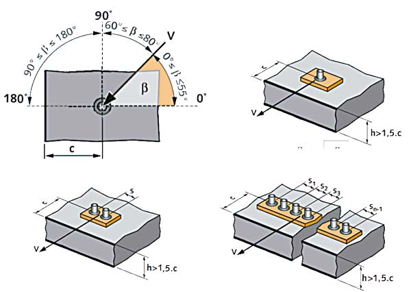 ACE. Figura 31. Ancoratges estructurals actius